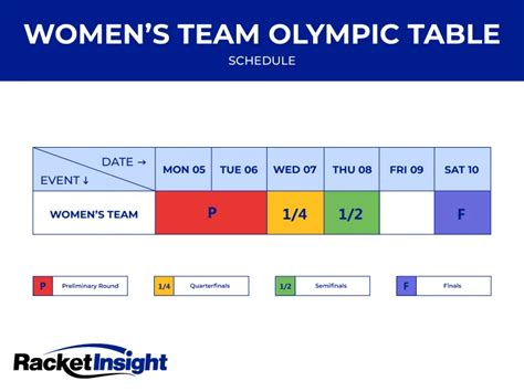 Table tennis live scores and schedule .